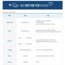 커피에 빠진 붕어