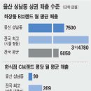 쥬얼리주스