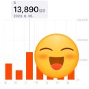 미니스톱 골드로즈점 | 도쿄여행 4박5일 첫날 (나리타공항 넥스, WPU, 시부야스카이)