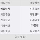 현대상사 이미지