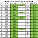 2024년 김포 인천 안산 3개지역 연말이벤트게임 이미지