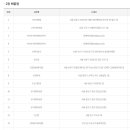 훼미리사무용가구 티스토리