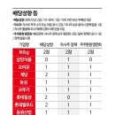 (주)환원 티스토리