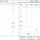 2019 지방직 합격수기! 불가능은 없다! 이미지