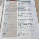 SK인적성, SKCT책 난이도잡고 취업일정완벽소화하기