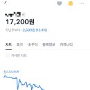 나의 첫 주식투자 후기 - 마인드컨트롤