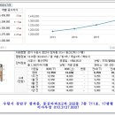 동신법무사사무소 - 5071 | 동신법무사사무소