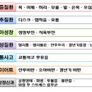 대활한의원 이미지