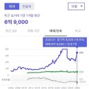 그린바이오메디칼주식회사 | [서울시 노원구] 어쩌면 마지막 서울 입성의 기회 노원구 상계동, 중계동 임장 일지🏡💛