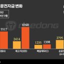 (주)대동 이미지