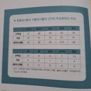 (초등)세상에서 가장 쉬운 소금 교실 | 다이어트책 추천 &#39;어느 채식 의사의 고백&#39; &#39;완전 배출&#39; 도서 후기 7월 독서기록
