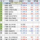 GS25(효성3공장위성점) | [주식일지] "2026.04.17 시황: 코스피 6,191p, 트럼프 "내가 직접 갈 수도"…최종합의 기대감"