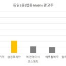 삼원애드