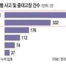 한국승강기 주식회사 네이버블로그