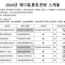 2024년 외국인 사랑의진료소 결산 이미지