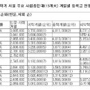 ■[2006년]등록금 인상률 낮은 대학별 순위/[2005년]등록금 가장 비싼 대학별 순위■ 이미지