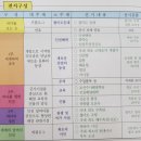 인천 해양사 인천뉴스