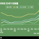 지에스(GS)25 황금엘포레점 이미지