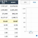 대영전자통신(주)