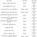 구로-공단-구로-66 이미지