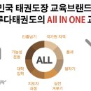 신평태권도장 이미지