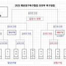 2025 해운대구축구협회 장년부 축구대회 참가요강 이미지