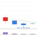 케이비아이동국실업(주)아산공장 | 2022.07.13 현대차 국내 전기차 전용 공장 설립 추진 소식에 자동차 대표주/부품, 전기차 관련주 상승