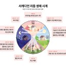 리듬 이미지