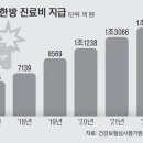 역전자동차병원 이미지