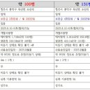 찾아줘홈즈공인중개사사무소 이미지