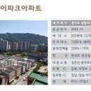 호평동 현대 I-PARK 이미지
