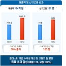 원케어텍 뉴스1