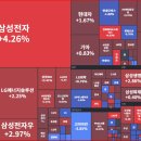아크앤북미소비카페수지 | 12일 옵션만기일 상승 반등 & 마감정리 / 다음주증시일정/라온시큐어,엑스게이트,imbc