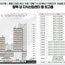 산단로16번길 네이버블로그