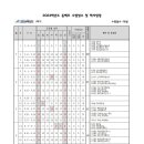 동백초등학교 이미지