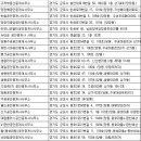 한림LS타워공인중개사사무소 | 군포부동산