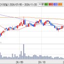 일진머티리얼즈 수익성 회복을 기다릴 때 이미지