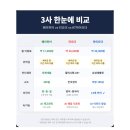 성동구 테이블오더 도입비용 차이 큰 이유 네이버커넥트 포스연동 확인