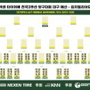 NEXEN TIRE 盃 3쿠션 당구대회(대구예선) 대진표 이미지