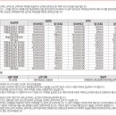 옥정제일풍경채공공임대 공급내역및공급금액 이미지