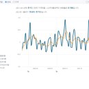 로컬캐스트 네이버블로그