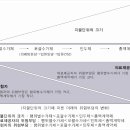 Re: 23보건행정 기출뽀개기 진료비 지불제도 이미지