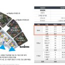 대전대성중학교 이미지