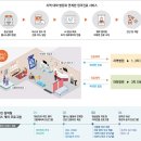 웰니스센터 이미지