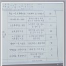 정선시니어클럽 이미지