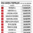 아시아사모펀드주 이미지