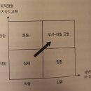 룬샷 이미지