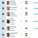 오늘자 보니페이스 베르더 브레멘 데뷔전.gif 이미지