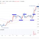 (주)동방선기 이미지