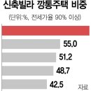 강서구-82 이미지